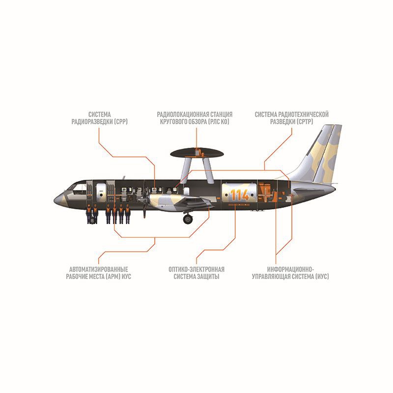 ППК Касатка-ЭП для самолета дальнего радиолокационного обнаружения и управления фото